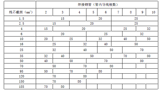 建设工程技术与计量（安装）,章节练习,基础复习,重点知识