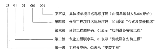建设工程技术与计量（安装）,章节练习,基础复习,重点知识