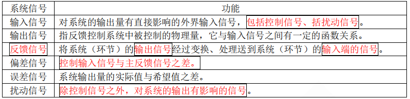 建设工程技术与计量（安装）,章节练习,基础复习,重点知识