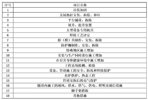 建设工程技术与计量（安装）,章节练习,基础复习,重点知识
