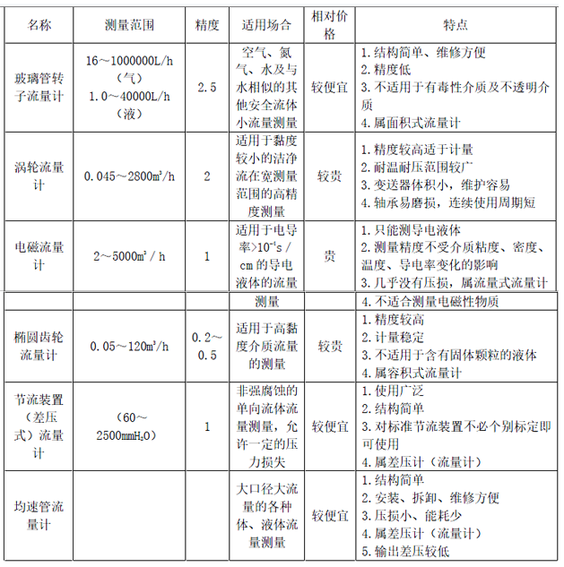 建设工程技术与计量（安装）,章节练习,建设工程技术与计量内部冲刺