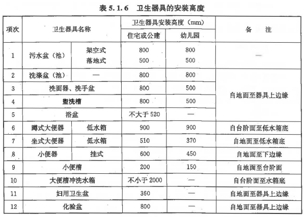建设工程技术与计量（安装）,深度自测卷,2022年一级造价工程师《安装计量》深度自测卷1