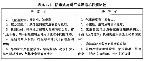建设工程技术与计量（安装）,深度自测卷,2022年一级造价工程师《安装计量》深度自测卷1