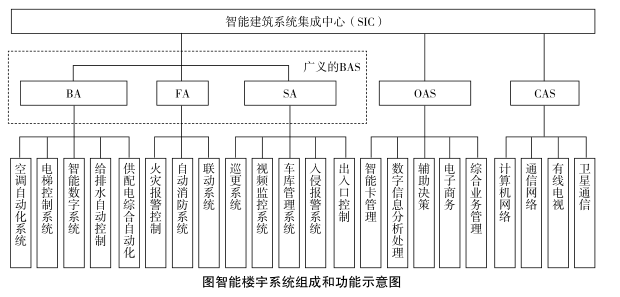 建设工程技术与计量（安装）,预测试卷,2022年一级造价工程师《安装计量》预测试卷1