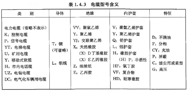 建设工程技术与计量（安装）,预测试卷,2022年一级造价工程师《安装计量》预测试卷1