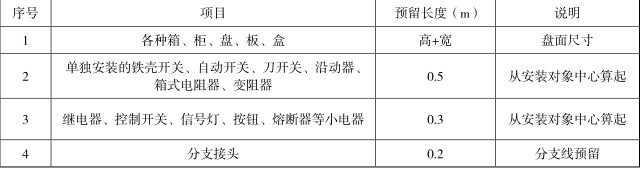 建设工程技术与计量（安装）,章节练习,安装建设工程技术与计量高分