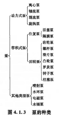 建设工程技术与计量（安装）,预测试卷,2022年一级造价工程师《安装计量》预测试卷1