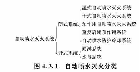 建设工程技术与计量（安装）,预测试卷,2022年一级造价工程师《安装计量》预测试卷1