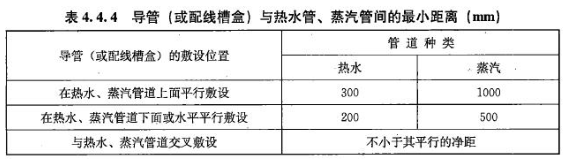 建设工程技术与计量（安装）,点睛提分卷,2022年一级造价工程师《安装计量》点睛提分卷1