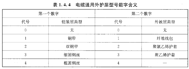 建设工程技术与计量（安装）,预测试卷,2022年一级造价工程师《安装计量》预测试卷2