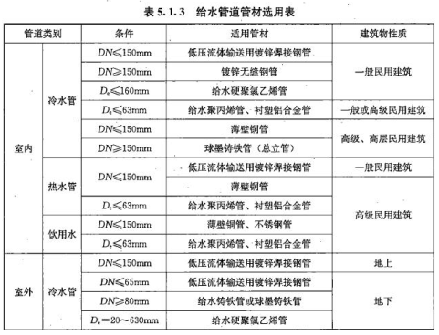 建设工程技术与计量（安装）,章节练习,安装建设工程技术与计量模拟