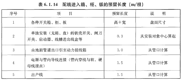 建设工程技术与计量（安装）,章节练习,基础复习,章节真题