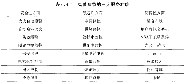 建设工程技术与计量（安装）,章节练习,基础复习,章节真题