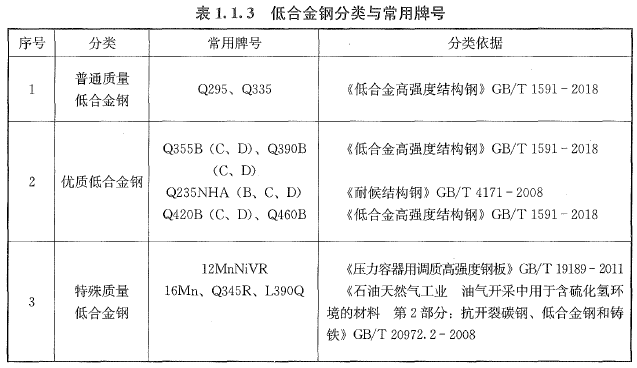 建设工程技术与计量（安装）,历年真题,2021年一级造价工程师考试《安装计量》真题精选