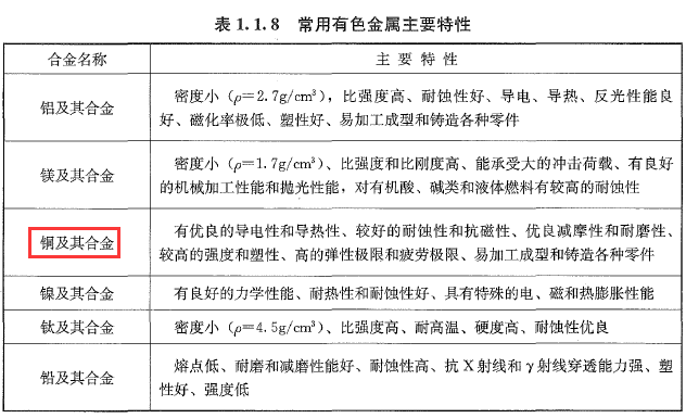 建设工程技术与计量（安装）,历年真题,2021年一级造价工程师考试《安装计量》真题精选
