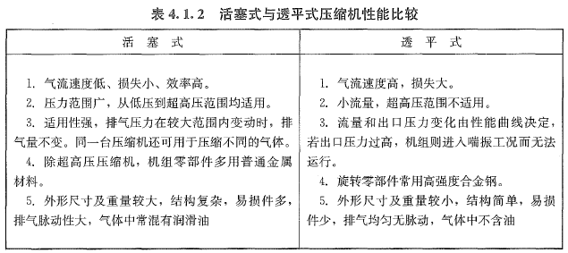 建设工程技术与计量（安装）,历年真题,2021年一级造价工程师考试《安装计量》真题精选