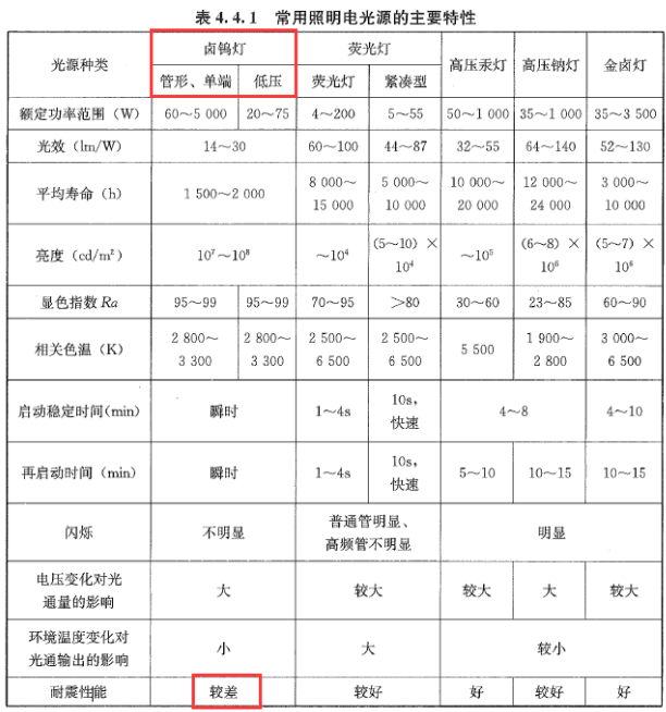 建设工程技术与计量（安装）,历年真题,2021年一级造价工程师考试《安装计量》真题精选