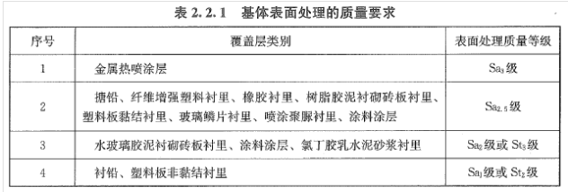 建设工程技术与计量（安装）,历年真题,2021年一级造价工程师考试《安装计量》真题精选