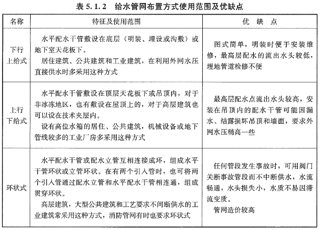 建设工程技术与计量（安装）,历年真题,2021年一级造价工程师考试《安装计量》真题精选