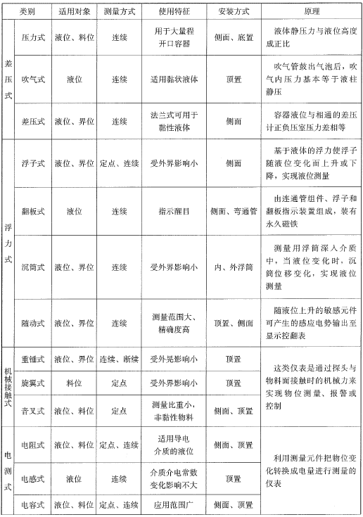 建设工程技术与计量（安装）,历年真题,2021年一级造价工程师考试《安装计量》真题精选