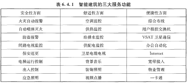 建设工程技术与计量（安装）,历年真题,2021年一级造价工程师考试《安装计量》真题精选