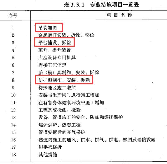 建设工程技术与计量（安装）,章节真题,安装建设工程技术与计量