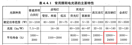 建设工程技术与计量（安装）,章节真题,安装建设工程技术与计量