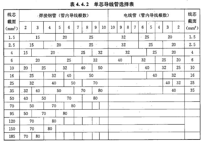 建设工程技术与计量（安装）,章节真题,安装建设工程技术与计量