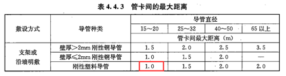建设工程技术与计量（安装）,章节真题,安装建设工程技术与计量