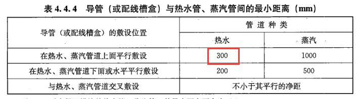 建设工程技术与计量（安装）,章节真题,安装建设工程技术与计量