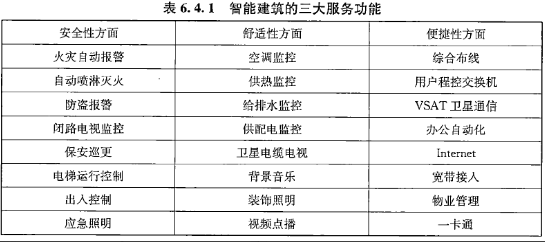 建设工程技术与计量（安装）,章节真题,安装建设工程技术与计量