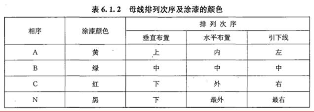 建设工程技术与计量（安装）,章节练习,建设工程技术与计量章节真题
