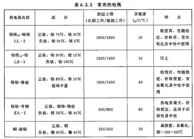 建设工程技术与计量（安装）,章节练习,建设工程技术与计量章节真题
