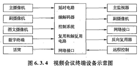 建设工程技术与计量（安装）,章节真题,安装建设工程技术与计量