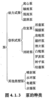 建设工程技术与计量（安装）,章节真题,安装建设工程技术与计量