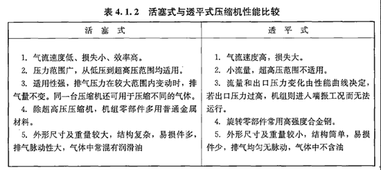 建设工程技术与计量（安装）,章节练习,建设工程技术与计量章节真题