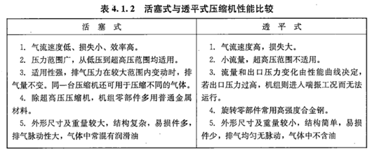 建设工程技术与计量（安装）,章节真题,安装建设工程技术与计量