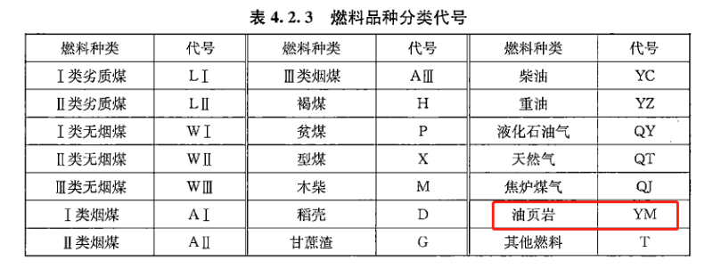 建设工程技术与计量（安装）,章节真题,安装建设工程技术与计量