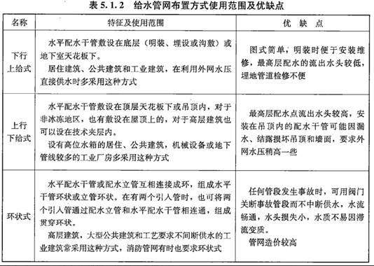 建设工程技术与计量（安装）,章节真题,安装建设工程技术与计量