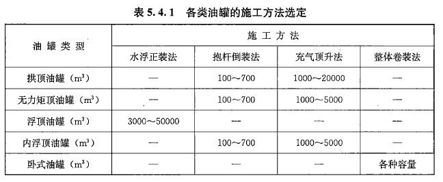 建设工程技术与计量（安装）,章节练习,建设工程技术与计量章节真题