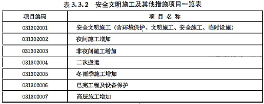 建设工程技术与计量（安装）,押题密卷,2022年一级造价工程师《安装计量》押题密卷