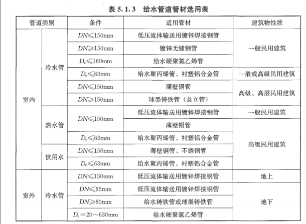 建设工程技术与计量（安装）,押题密卷,2022年一级造价工程师《安装计量》押题密卷