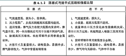 建设工程技术与计量（安装）,章节练习,安装建设工程技术与计量提分