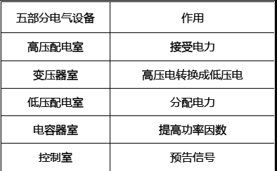 建设工程技术与计量（安装）,押题密卷,2022年一级造价工程师《安装计量》黑钻押题