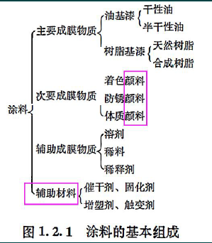 建设工程技术与计量（安装）,押题密卷,2022年一级造价工程师《安装计量》黑钻押题