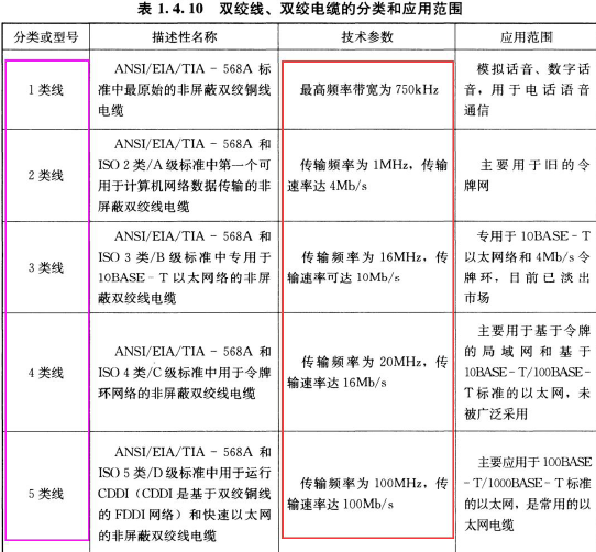 建设工程技术与计量（安装）,押题密卷,2022年一级造价工程师《安装计量》黑钻押题