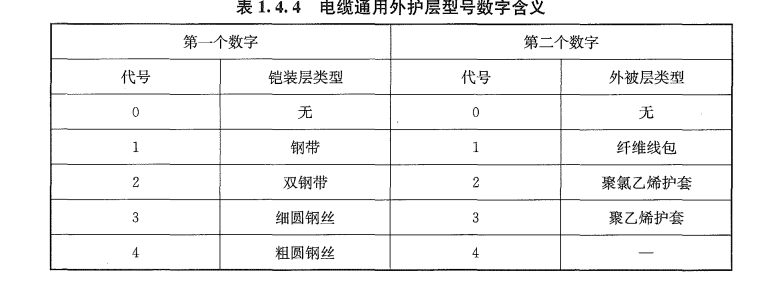 建设工程技术与计量（安装）,押题密卷,2022年一级造价工程师《安装计量》黑钻押题