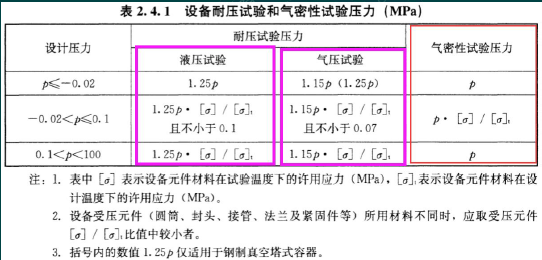 建设工程技术与计量（安装）,押题密卷,2022年一级造价工程师《安装计量》黑钻押题
