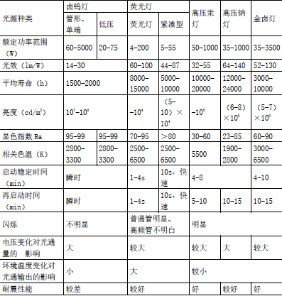 建设工程技术与计量（安装）,押题密卷,2022年一级造价工程师《安装计量》黑钻押题