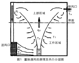 建设工程技术与计量（安装）,押题密卷,2022年一级造价工程师《安装计量》押题密卷